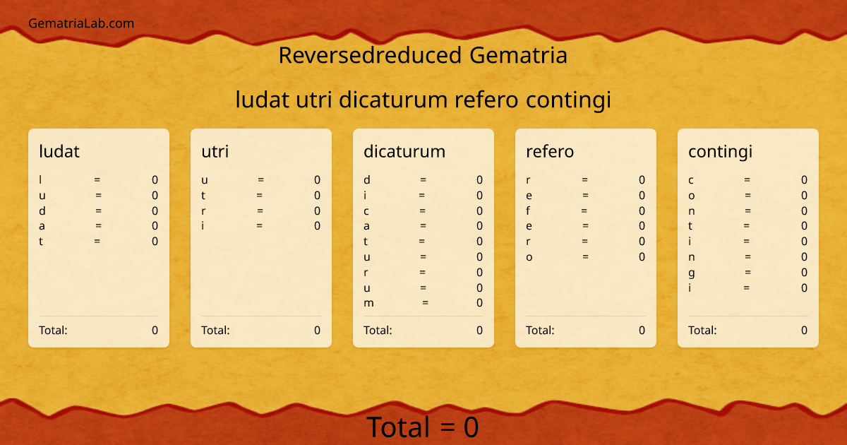 ludat utri dicaturum refero contingi in reversedreduced Gematria